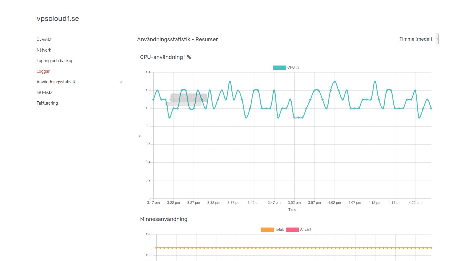 User statistics